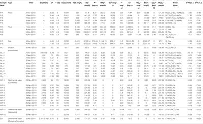 Geochemical and Isotopic Characteristics of Two Geothermal Systems at the Nanpu Sag, Northern Bohai Bay Basin